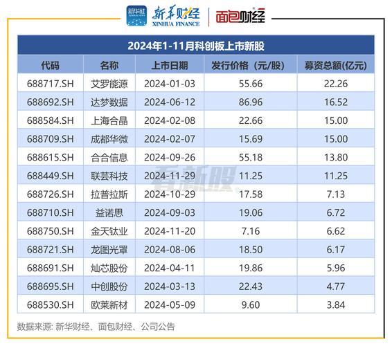 600378天科股份股票2019業(yè)績，600376首開股份